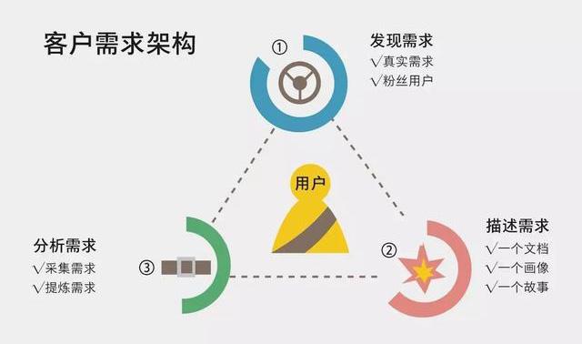 企業(yè)宣傳片制作不要一味追求高大上，要了解客戶(hù)本質(zhì)需求